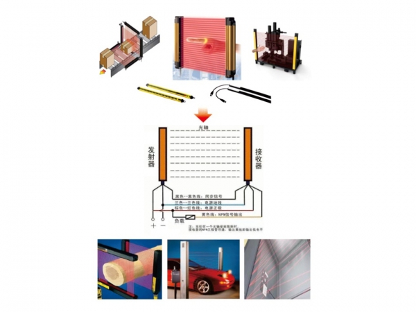 光募，光栅传感器应用系列